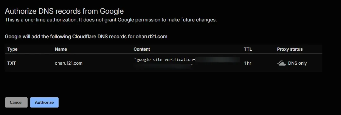 The Cloudflare one-time authorization screen listing the DNS record Google will add for oharu121.com: a TXT record on the apex containing a redacted google-site-verification value, with a one hour TTL and proxy status DNS only