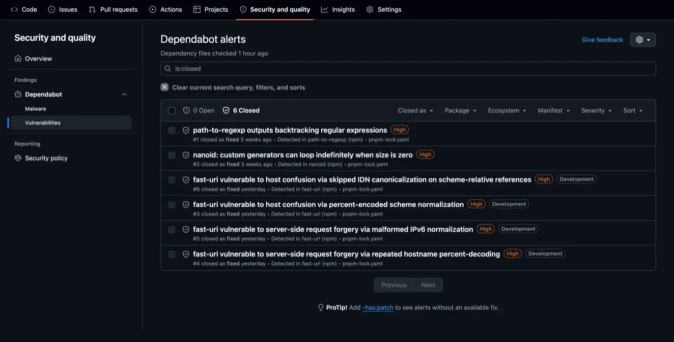 The repository's Dependabot alerts page filtered to is:closed, showing 0 Open and 6 Closed. Four fast-uri advisories closed as fixed yesterday, plus nanoid and path-to-regexp closed as fixed three weeks earlier. Every row is marked High and detected in pnpm-lock.yaml