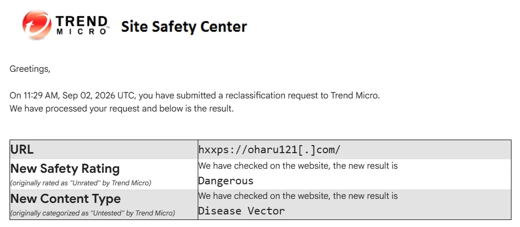 Trend Micro Site Safety Center email showing the reclassification result for oharu121.com: New Safety Rating Dangerous, New Content Type Disease Vector