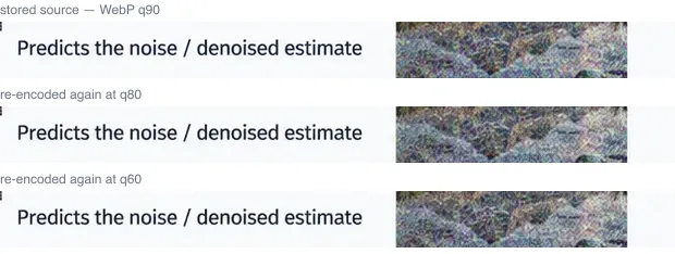The caption “Predicts the noise / denoised estimate” cropped at actual size from the stored WebP q90 file, then from that file re-encoded at q80 and again at q60, with the text legible in all three