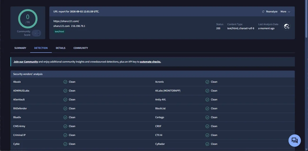 VirusTotal report for oharu121.com showing a community score of 0 out of 91, with every listed security vendor marked Clean